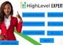 setup gohighlevel calendar ghl saas ai automation ghl sales funnel snapshot